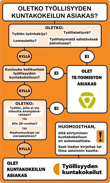 Olenko_kuntakokeilun_asiakas_infograafi_