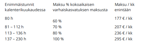 Enimmäistuntimäärät varhaiskasvatuksessa 1.3.2023